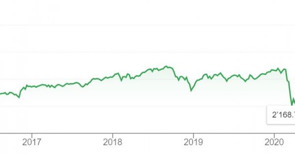 Macro Perspective: Bubble everything?