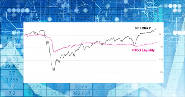 schweizeraktien.net: Favoriten 2020 – Jahresrückblick