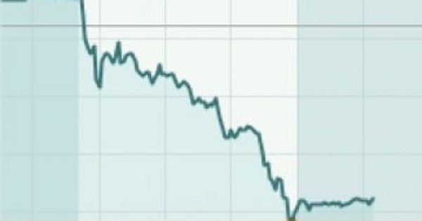 Update: Tesla Stock Price Falls Below IPO Price (Juli 2010)