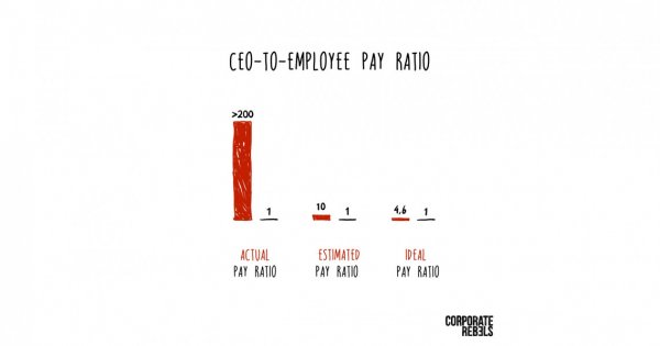 The Ideal CEO-to-Employee Pay Ratio? Much Lower Than You Think