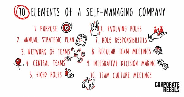 10 Elements Of A Self-Managing Company