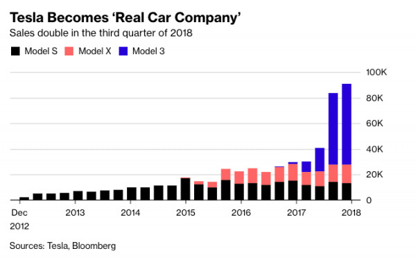 electric cars