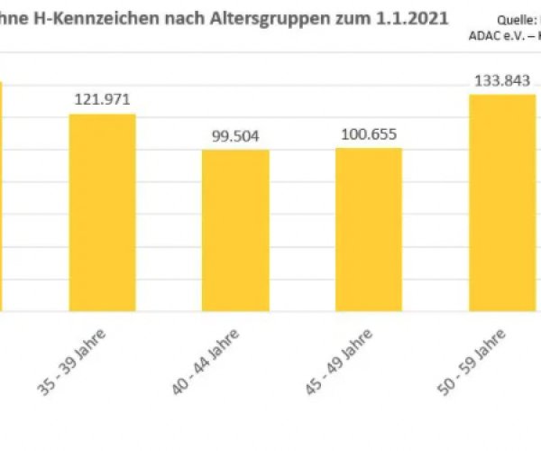 Oldtimer-Statistik 2020 – Bestandszahlen des Kraftfahrt-Bundesamtes zum 1.1.2021 – Teil 2