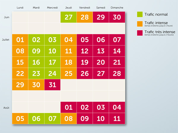 Le date problematiche