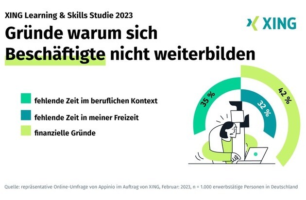 Die Hälfte wünscht sich mehr Weiterbildung im Job – hat dafür aber weder genug Zeit noch Geld