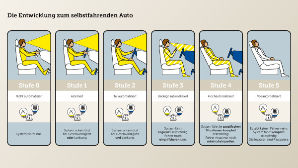 Ihr Technik-Update